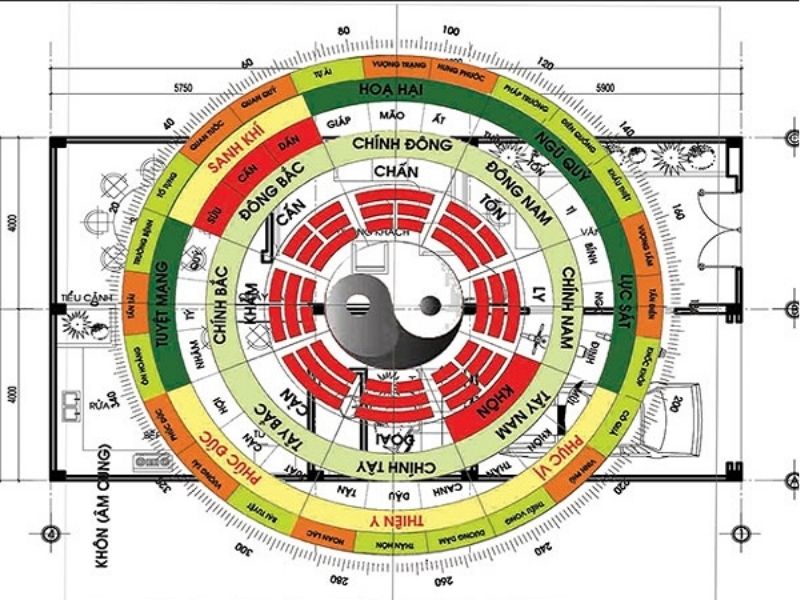 Nguyên Tắc Phân Chia Đông Tứ Trạch