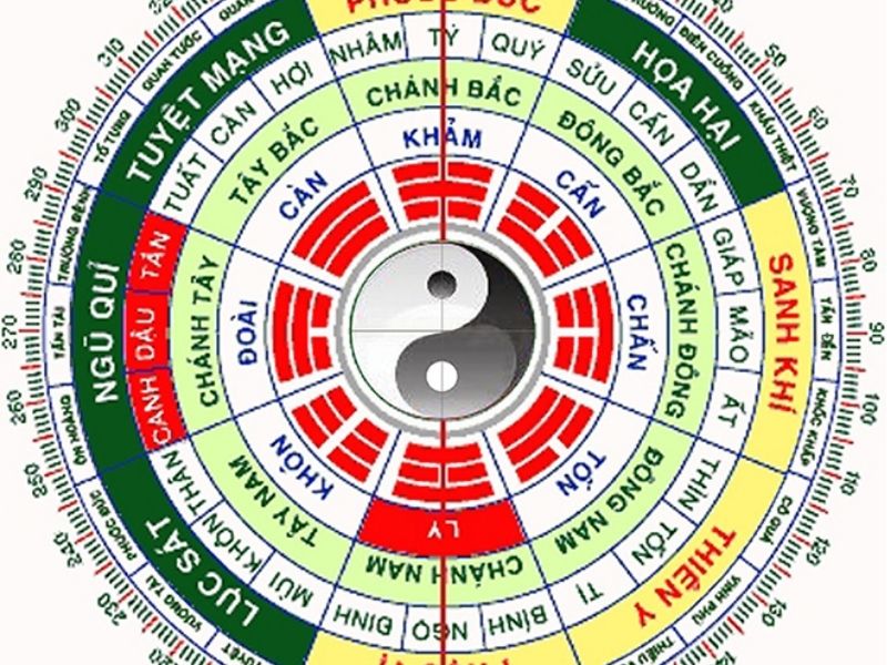 Tầm quan trọng của việc chọn hướng nhà